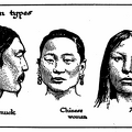 Mongolian Types