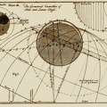 The Geometrical Construction of Solar and Lunar Eclipses