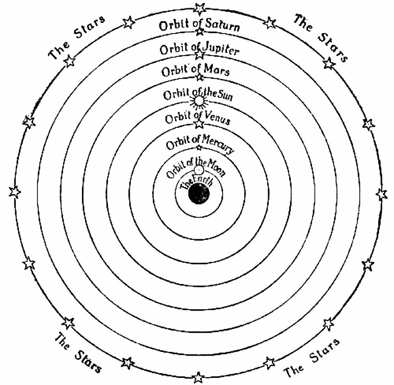 The Ptolemaic idea of the Universe.jpg