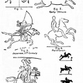 Representations of the gallop