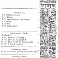 Typical Mayan Inscription.jpg
