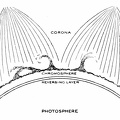 Diagram Showing the Main Layers of the Sun