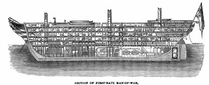 Section of First-rate Man-of-War