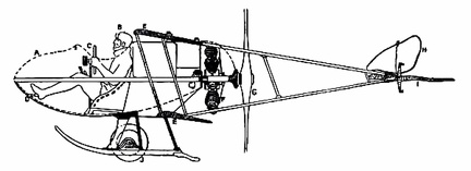 The single-seated 'air-car'—a suggested type