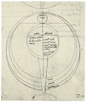 Roger Bacons diagram of the Eye