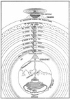 Dante’s scheme of the universe
