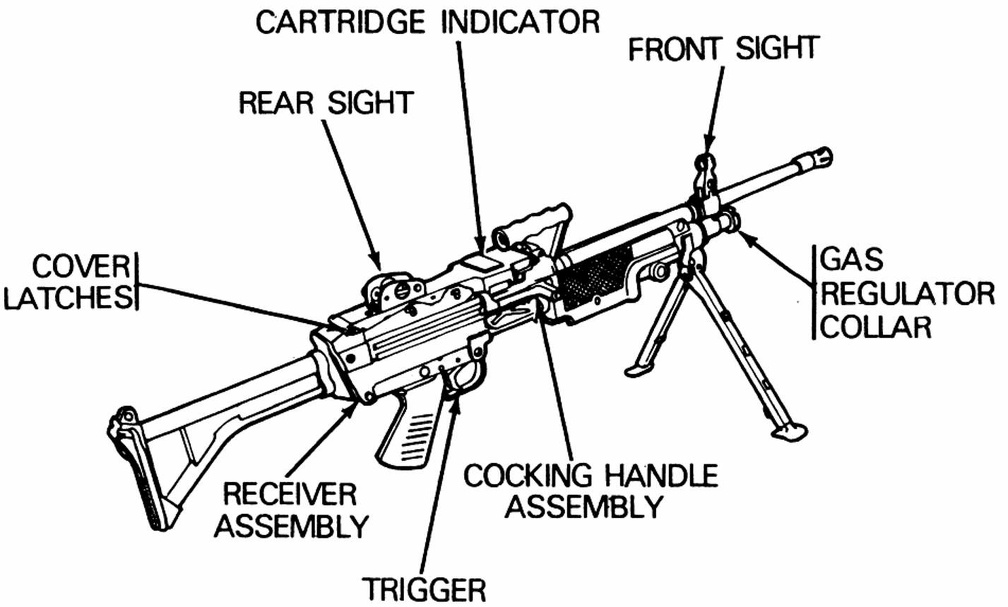 M249 5.56 mm Machine Gun
