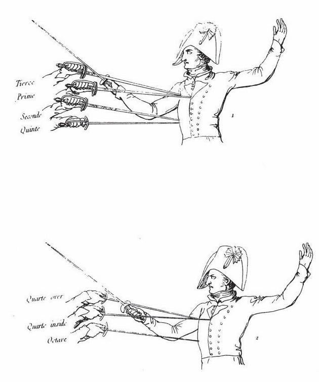 Positions for the use of the sword