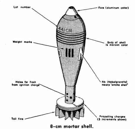 8 cm Mortar Shell