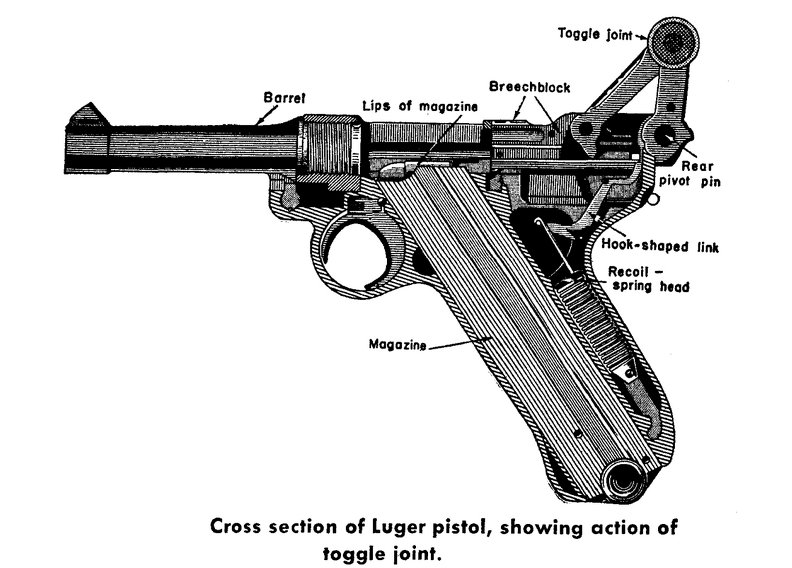Cross Section of Luger pistol.png