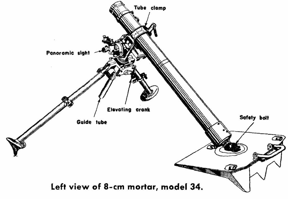 Left view of 8-cm mortar, model 34