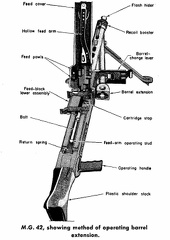 M.G. 42, showing method of operating barrel extension
