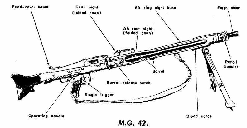 M.G. 42