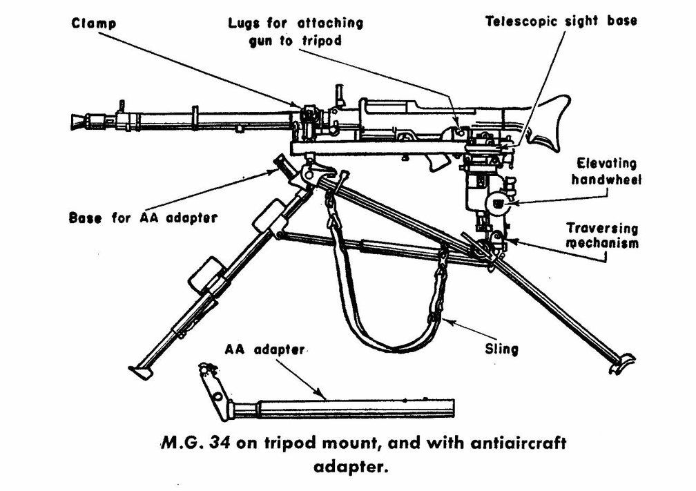 MG 34 on tripod mount.jpg