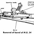 Removal of barrel of M.G. 34