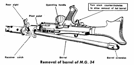 Removal of barrel of M.G. 34