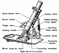 Right side of 5-cm mortar