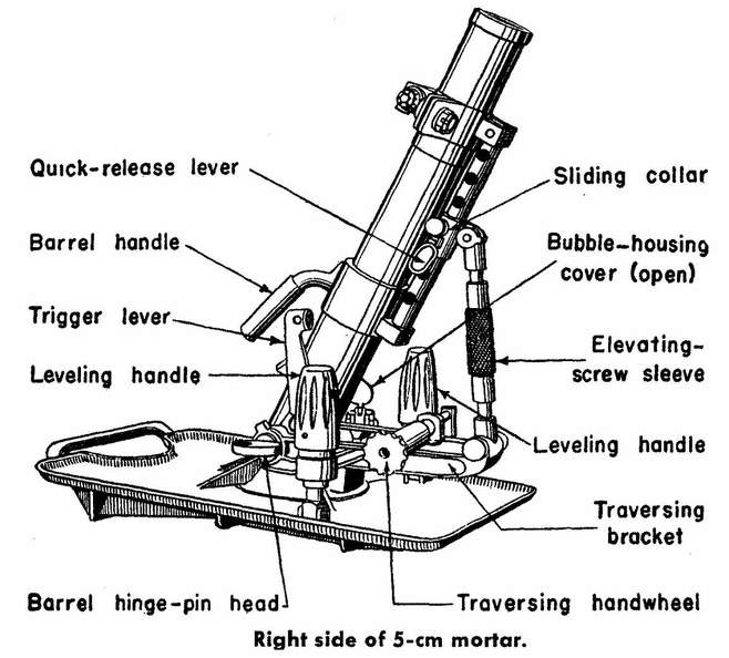 Right side of 5-cm mortar