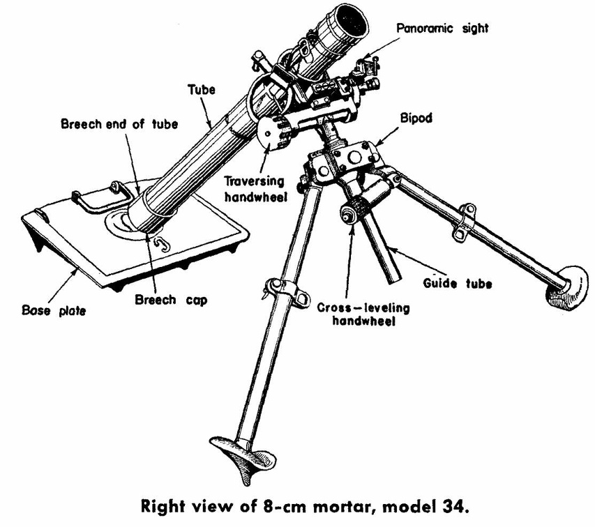 Right view of 8-cm mortar, model 34.jpg