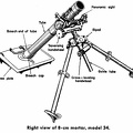 Right view of 8-cm mortar, model 34