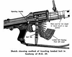 Sketch showing method of inserting loaded belt in feedway of M.G. 34