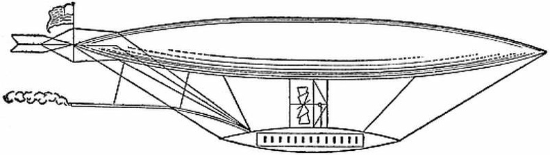 Rufus Porter’s dirigible, 1820.jpg