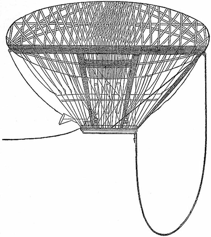 General Meusnier’s proposed dirigible, 1784