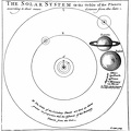 The Solar System, or the orbits of the planets
