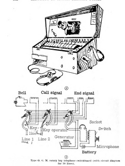Type O.G.M. rotary telephone switchboard
