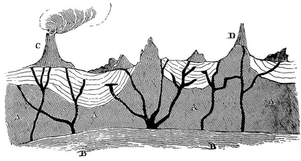 Section of the Earth’s Crust