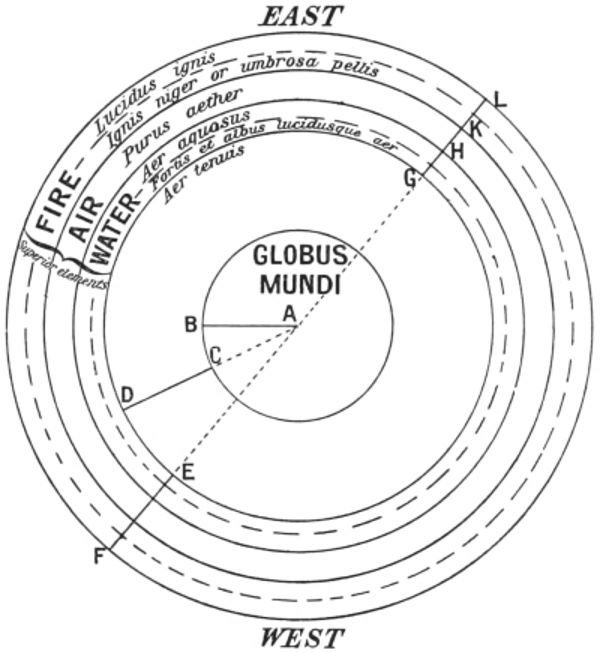 Hildegard’s second scheme of the universe.jpg