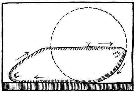 Diagram Showing Adaptation to the 'Large-Wheeled Tractor' Idea